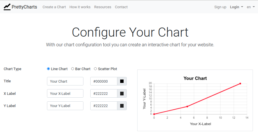 PrettyCharts