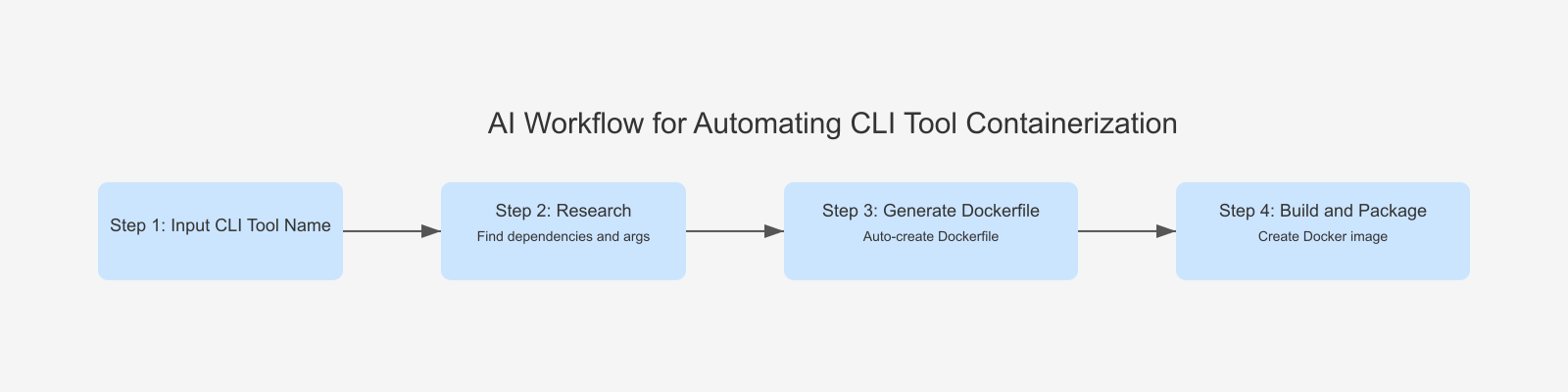 KI-Workflows erstellen: Der ultimative Leitfaden für Agenturen und Freelancer
